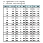 Разгрузочная платформа для дымохода