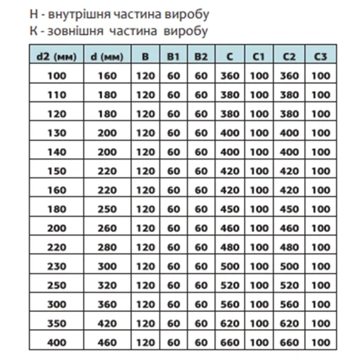 Разгрузочная платформа для дымохода